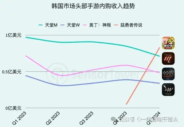 2024年亚太手游行业市场洞察：分析2024年中国、日本、韩国和东南亚等热门亚太市场手游趋势