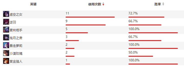 操吴戈兮被犀甲，车错毂兮短兵接——LPL春季赛常规赛RNGvsTES复盘