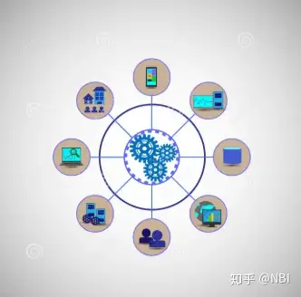连接,数据,智能实现企业数字化转型的三大核心能力 - 知乎