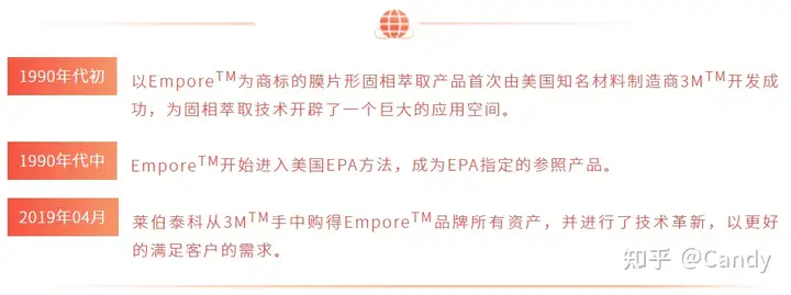 总听说膜片式固相萃取快、准、痕，还能检测二噁英，今天学到了（固体薄膜定义）
