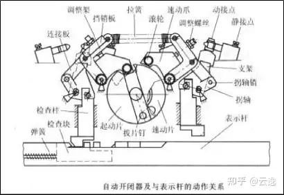 转辙机的组成图片图片