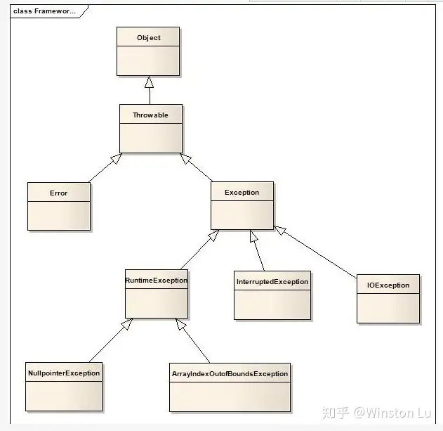 异常派生exceptions must derive from BaseException-CSDN博客