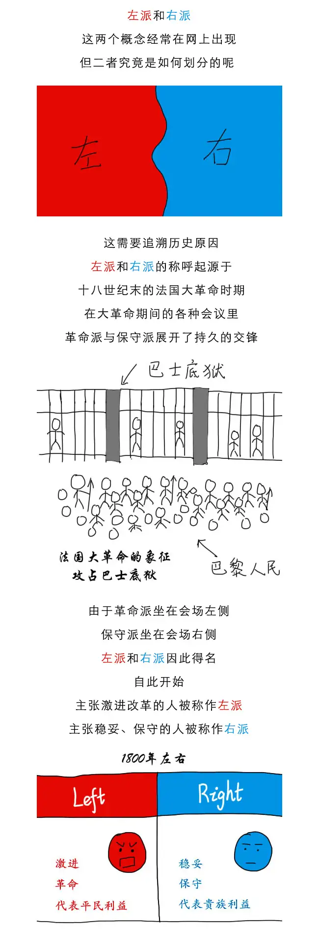 左派 右派是如何划分的 知乎
