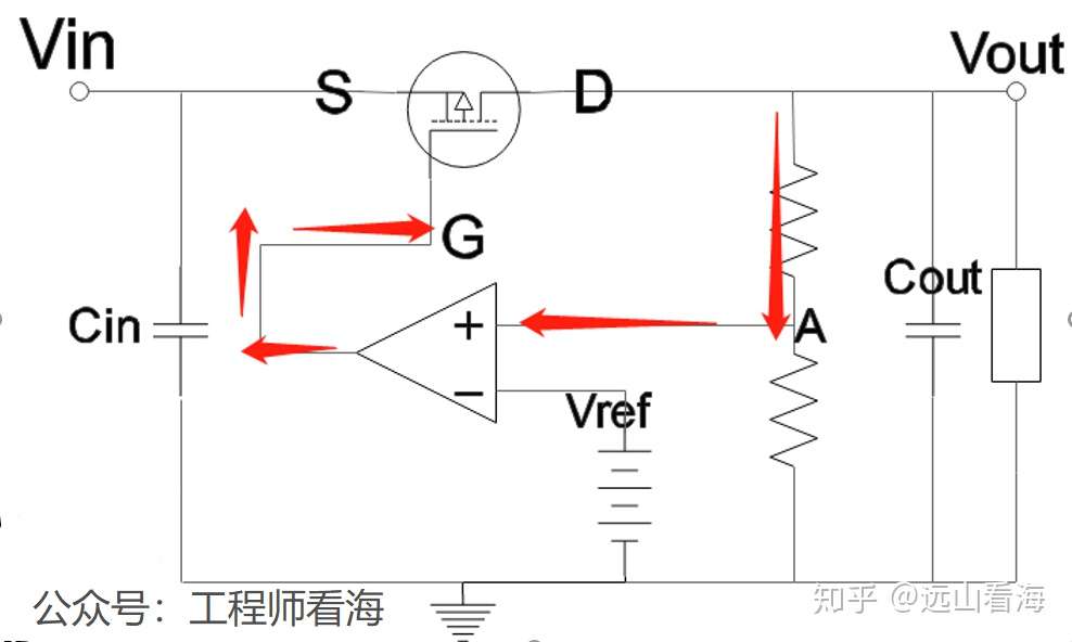 电源系列1 Ldo原理介绍 一 知乎