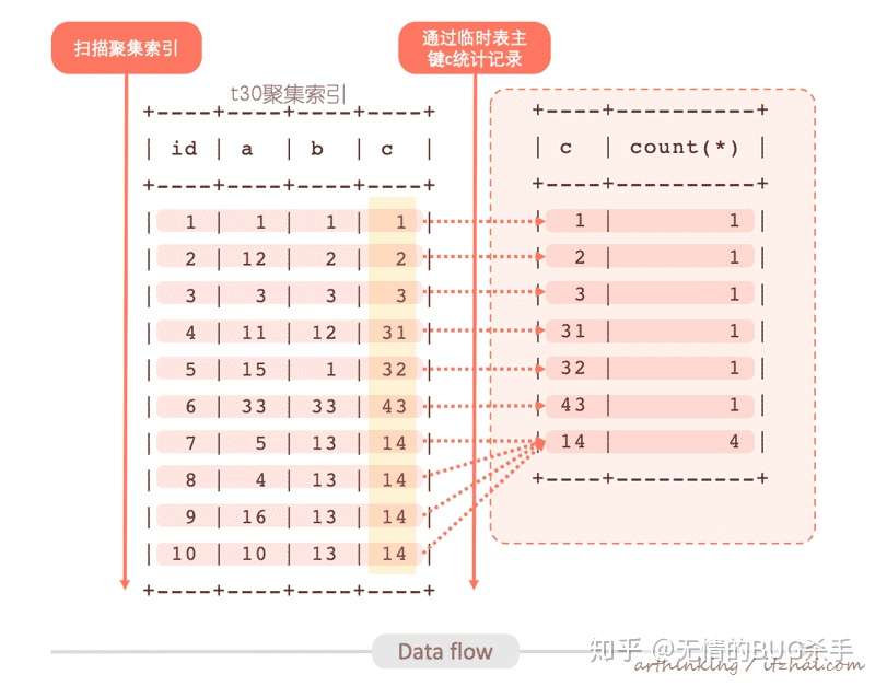 Sql运行内幕 从执行原理看调优的本质 知乎