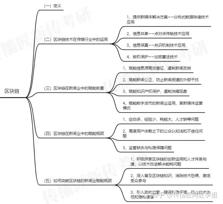 专题整理 | NO.12 新技术专题