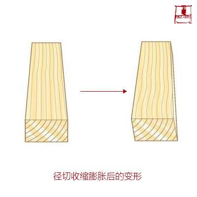 如何切割木材更稳定 知乎 如何切割木材更稳定 知乎