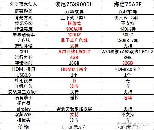 索尼a7参数配置图片