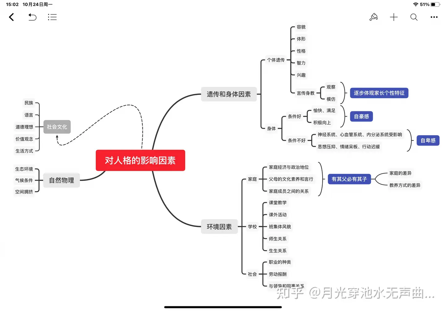 怎么能算了解自己1——人格- 知乎