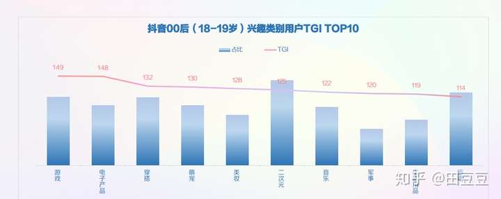 2020年抖音用户画像——垂直领域用户分析