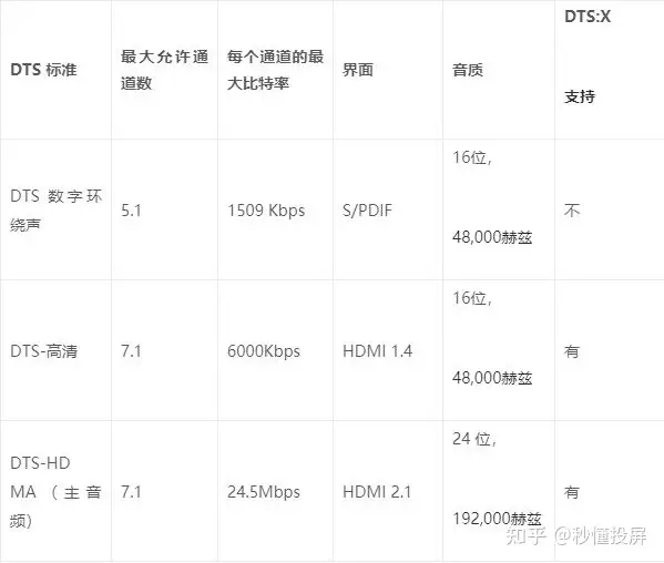 关于杜比全景声的一些概念，终于搞懂了！ - 知乎