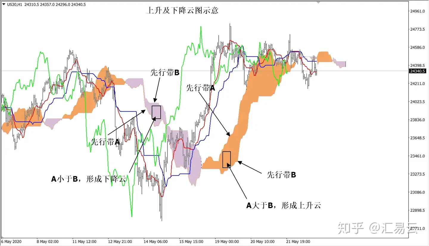 高手看盘--一目均衡表5.1 - 知乎