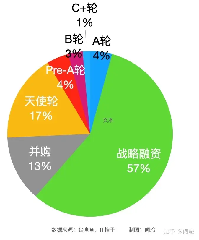 2022年旅游行业投融资盘点：81起20亿+，9家企业融资过亿(图3)