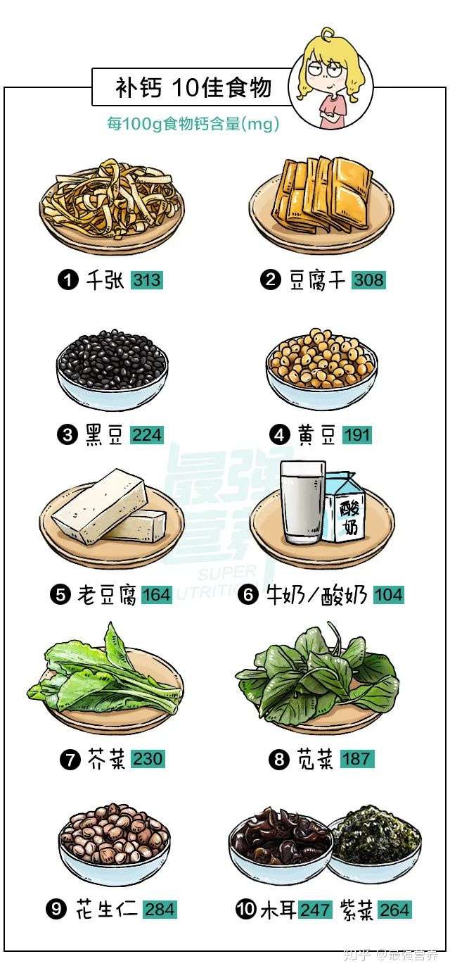 真正补钙铁锌硒的10佳食物排行榜 秒杀家族群疯传的食疗方 知乎