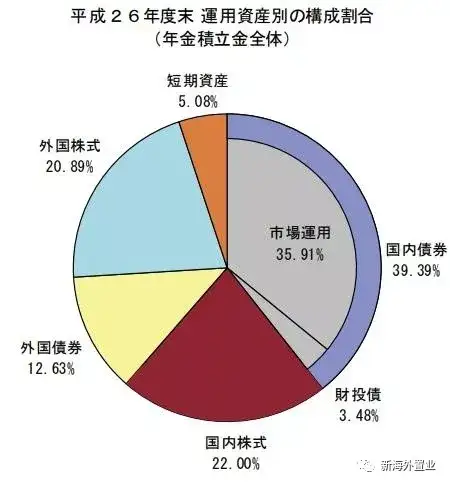 日本的养老金困境 知乎