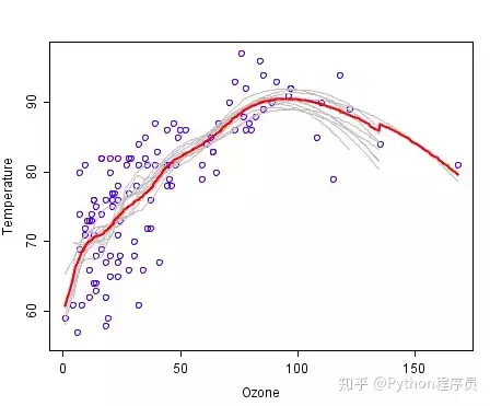 Machine Learning-算法汇总介绍- 知乎