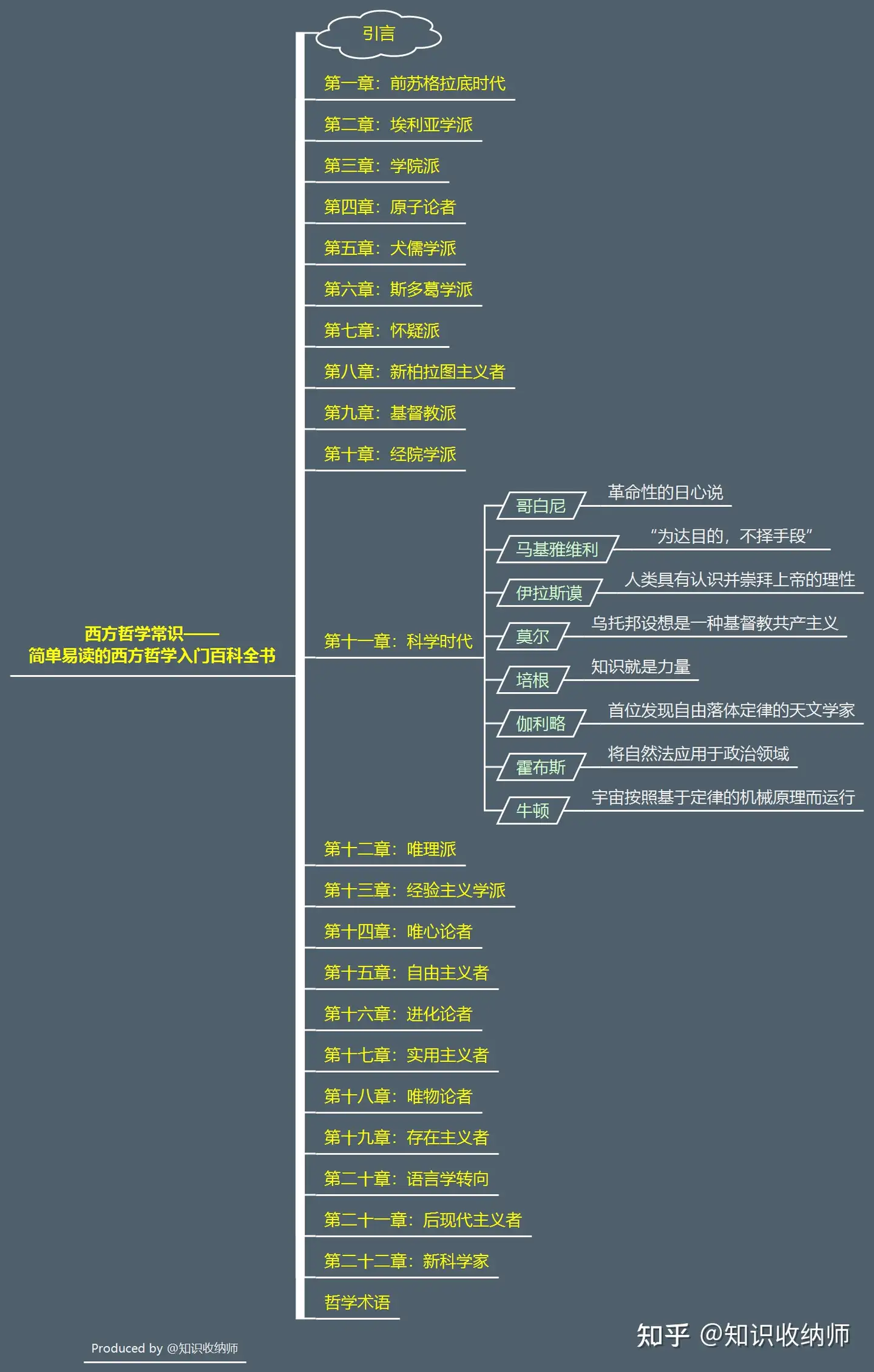 30 第十一章：科学时代——培根：知识就是力量- 知乎