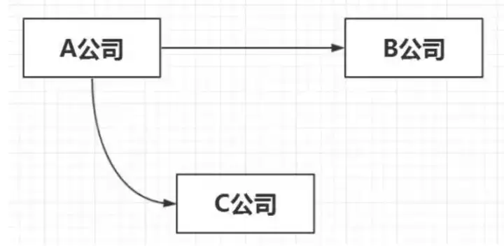 如何用ProcessOn实现可视化？