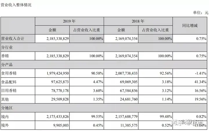 高分红暴利绩优龙头股～华宝股份