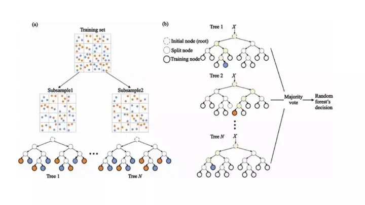 机器学习十大热门算法7 机器学习十大热门算法