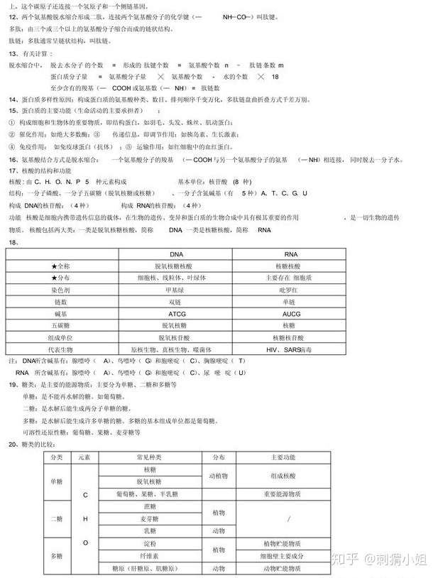 高考复习 生物是80 理科生都不想学的科目 学霸是怎么学好的 知乎