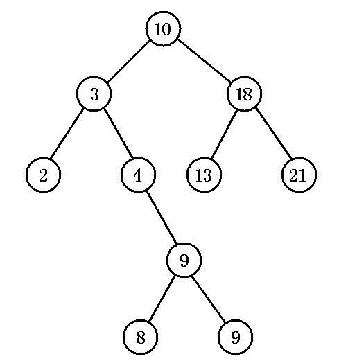 TreeMap源码分析，看了都说好_TreeMap