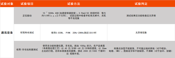 通讯行业更新换代，应如何严守可靠性测试的质量大关？