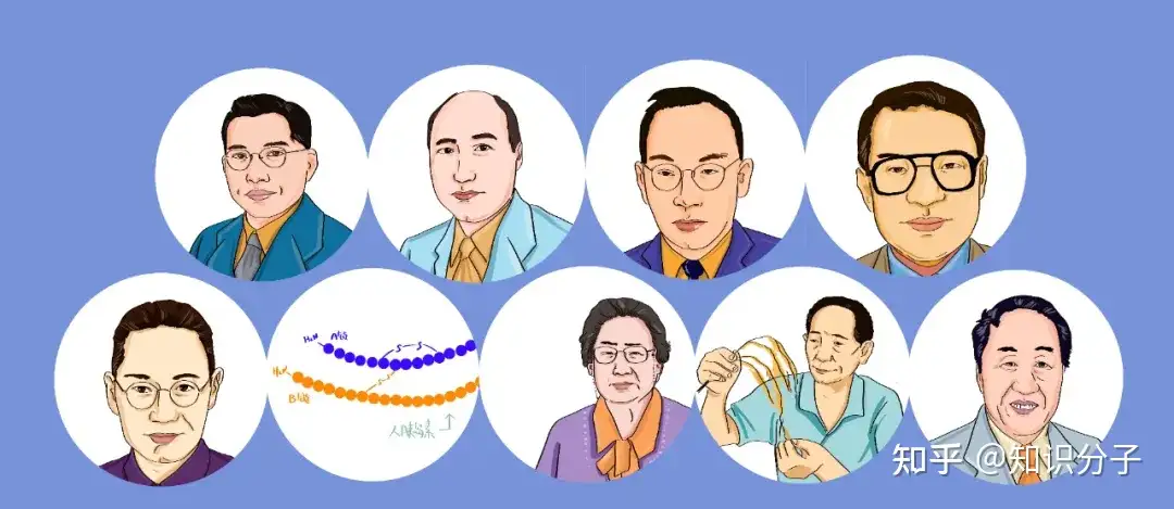饶毅总结二十世纪中国生命科学八项重要研究- 知乎