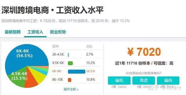 致跨境电商人:年薪百万真的很难吗? 致跨境电商人:年薪百万真的很难吗?