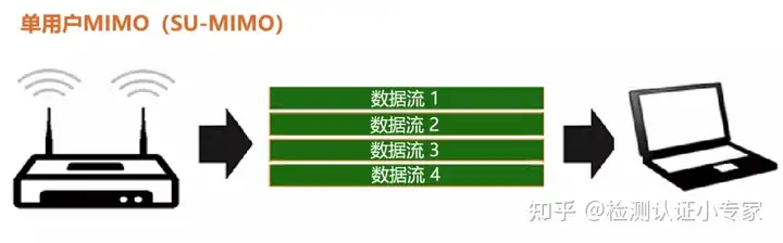 无线路由器及Wi-Fi组网指南(史上最全)
