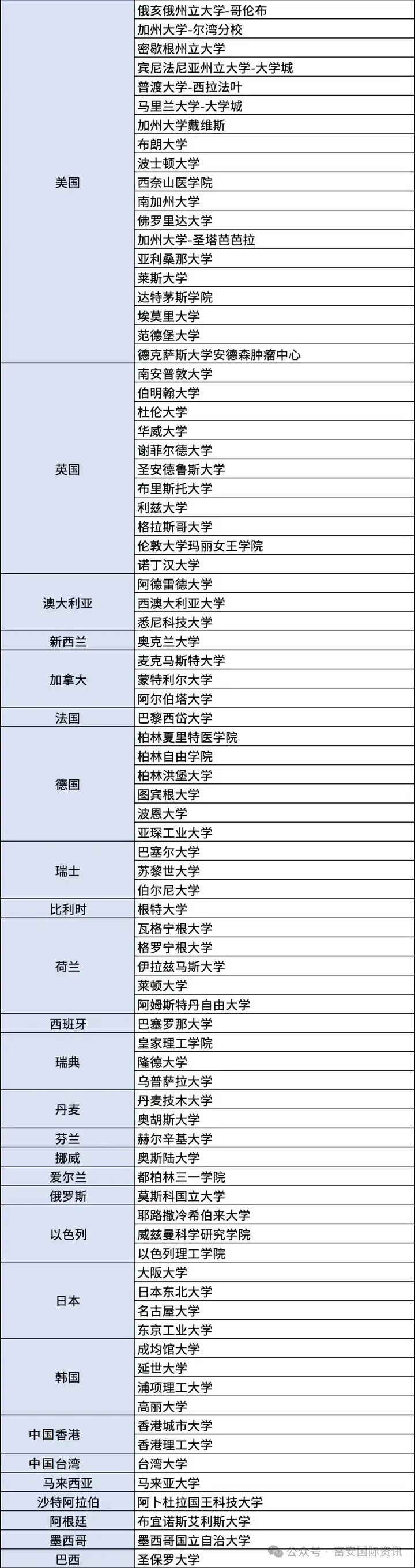 北京留学生落户政策或将收紧上海却扩大了留学生可直接落户范围
