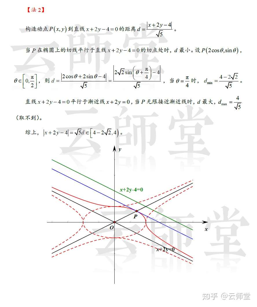 第二百八十四夜 组合曲线 知乎