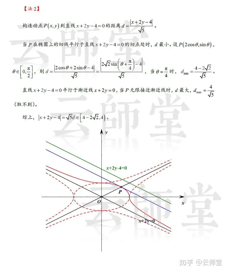 第二百八十四夜 组合曲线 知乎