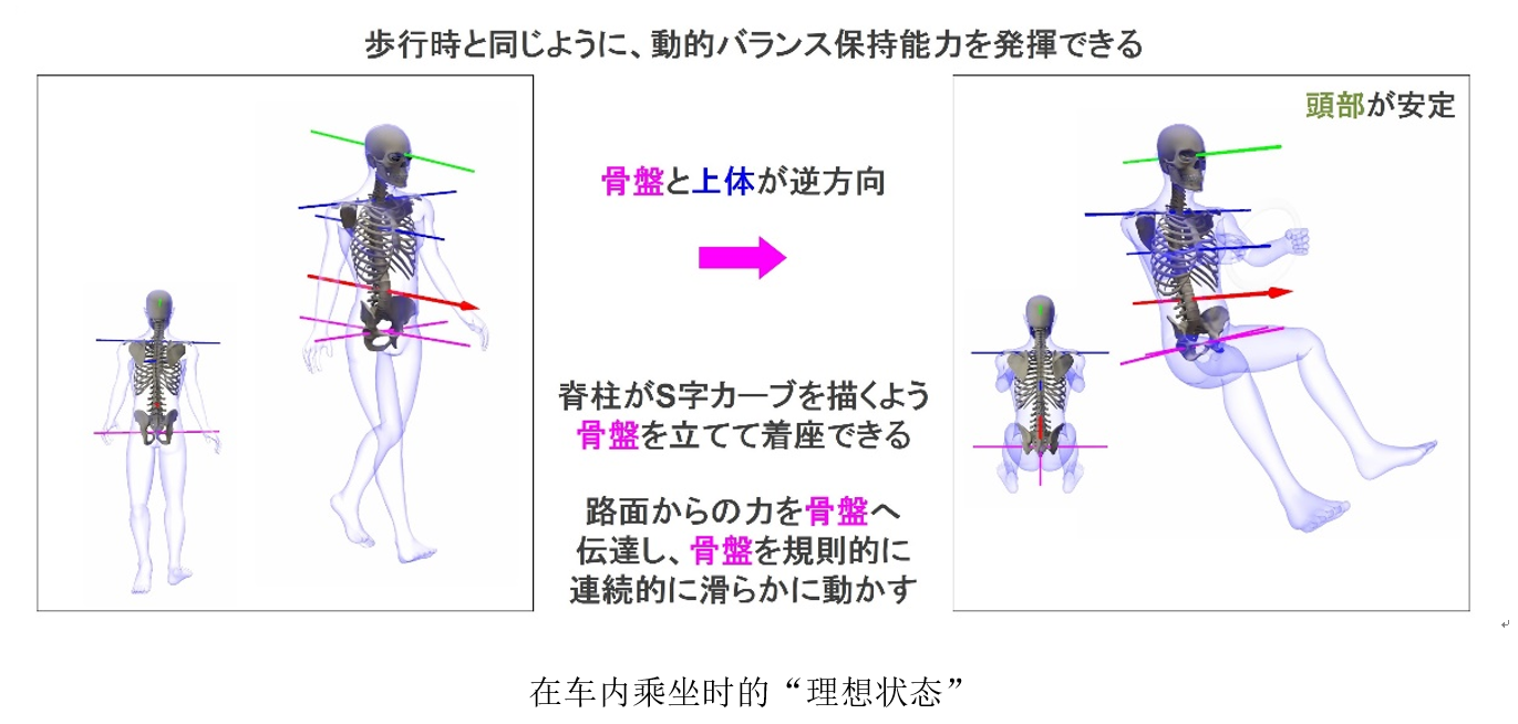 抠细节的日本人 在汽车设计上可以花怎样的功夫 知乎