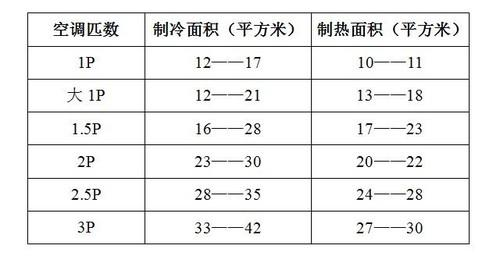 空調(diào)怎么選？(圖1)