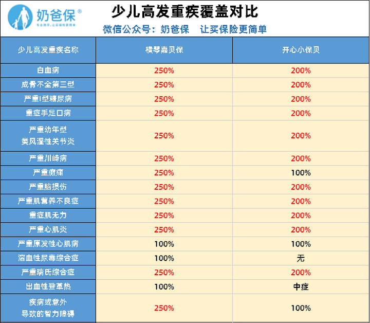 横琴嘉贝保和开心小保贝