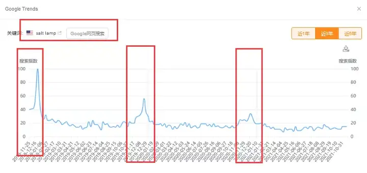 亚马逊新手选品避坑--盐灯产品