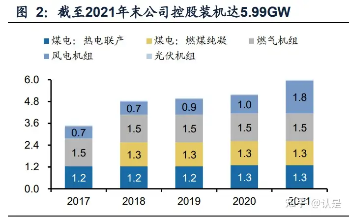 福能股份研究报告：海上风电大发展，燃煤盈利触底回升