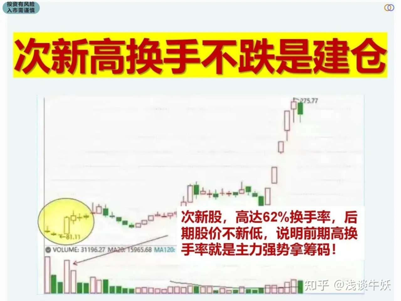 换手率高说明什么,换手率多少最合理附带指标公式