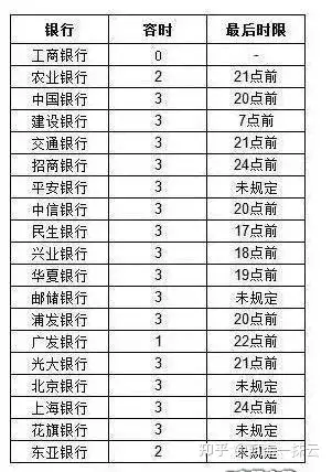 工商银行信用卡三天宽限期几点(工商信用卡3天宽限期包括当天吗)