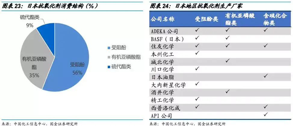 国金研究 高分子助剂行业深度 下游烯烃迅速增长 行业向多元化方向发展 精细化工系列报告之二 知乎