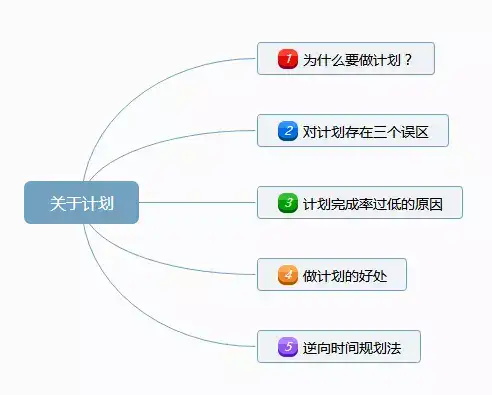 计划赶不上变化那我们到底还要不要做计划