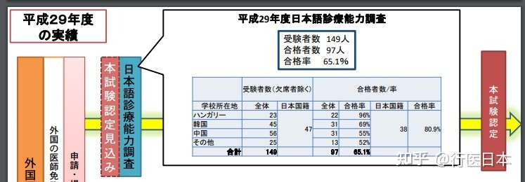 日语诊疗能力考查 日本語診療能力調査試験 到底考什么 知乎