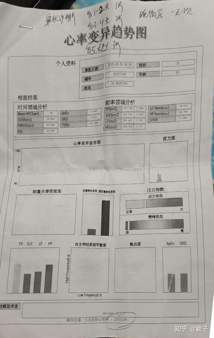 抑鬱症去醫院看病確診及複查記錄