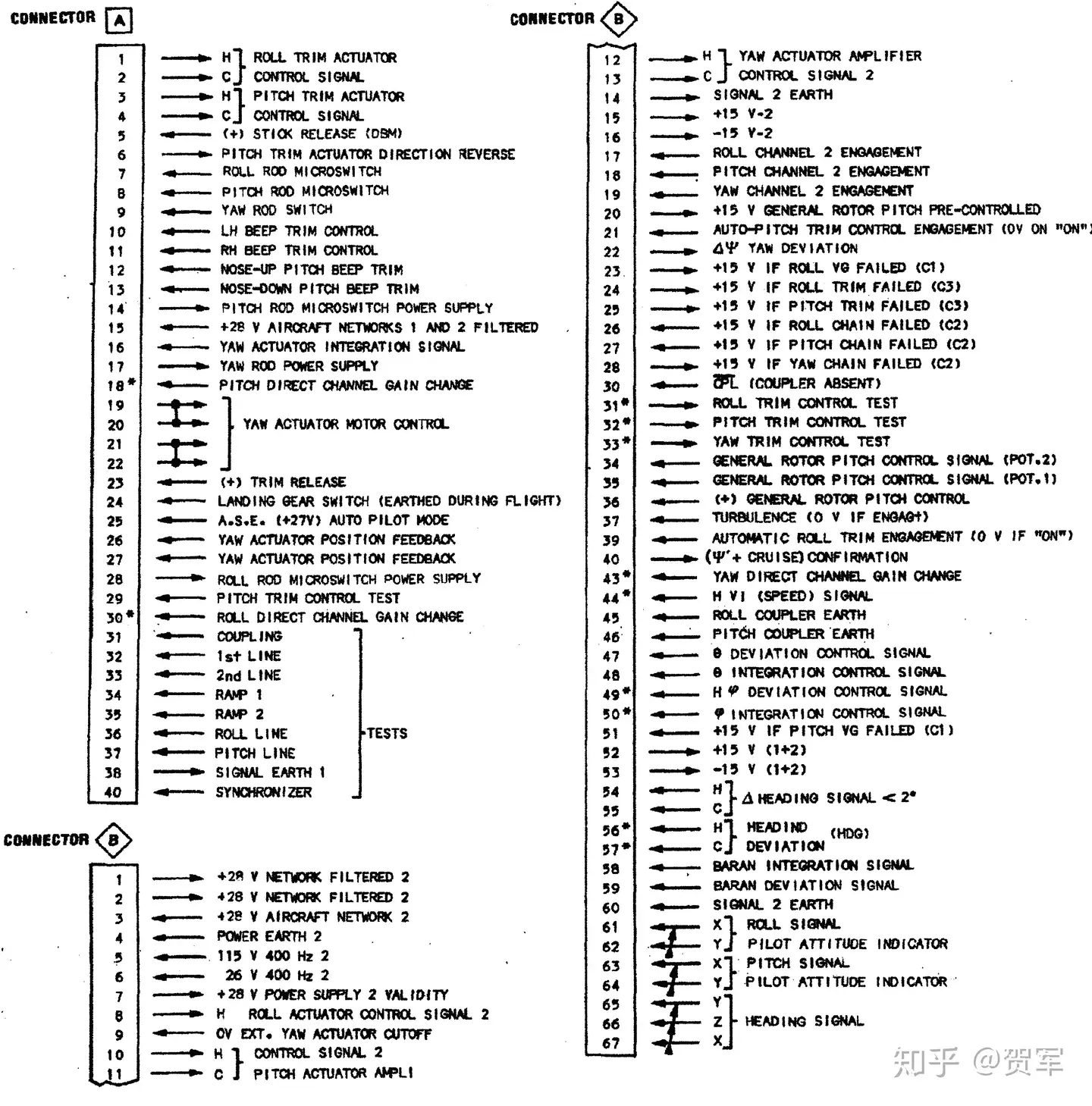 机载电子设备直升机自动驾驶系统在线断路试验器工作原理-5 - 知乎