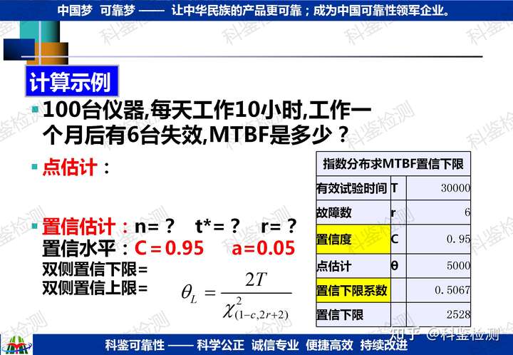 如何確定研發(fā)新品的可靠性指標(biāo)？(圖24)