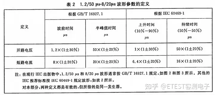 电子设备雷击浪涌测试