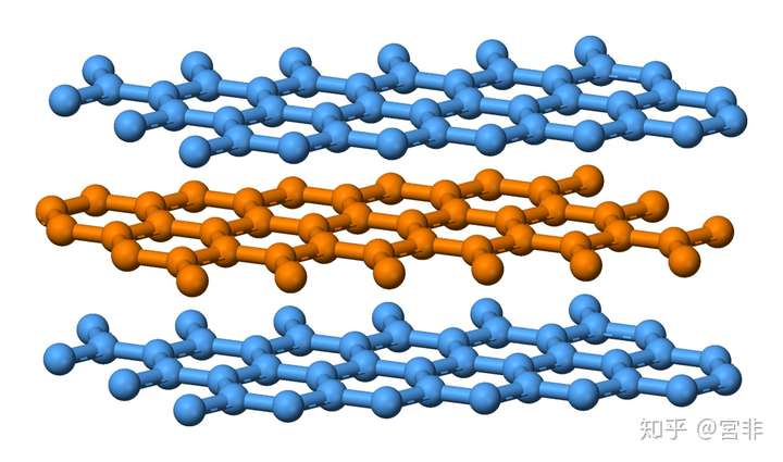 石墨是否可以被点燃?