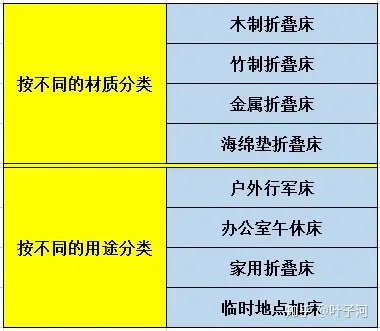 2021年折叠床什么牌子好？折叠椅推荐+品牌选购！