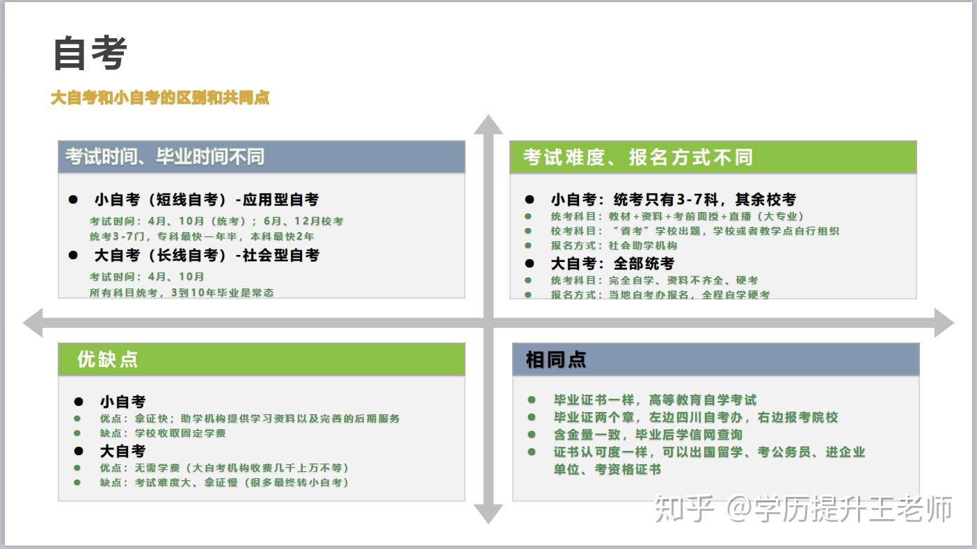 什么事大自考什么是小自考他们的分别是什么 知乎